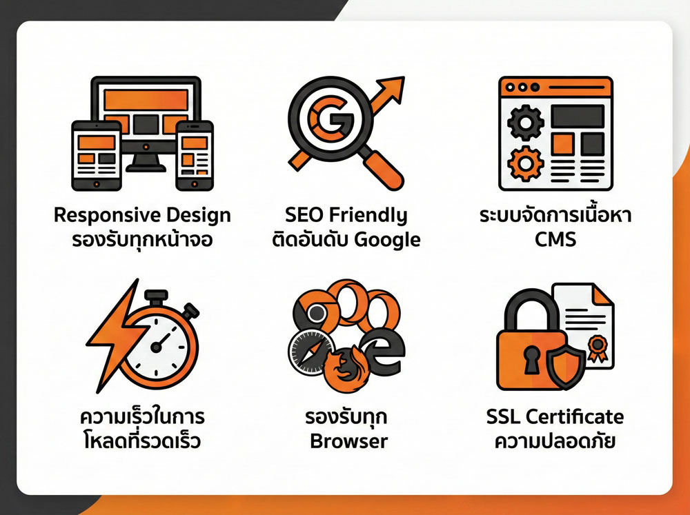 รับทำเว็บไซต์